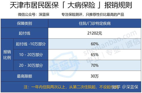 医保计算方式详解