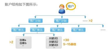 深入理解百度优化关键词，原理、技巧与策略