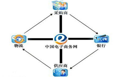 深入理解百度优化关键词，原理、技巧与策略