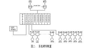 运动控制器PAC和PLC:实现高效自动化控制的完美组合