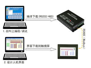 运动控制器PAC和PLC:实现高效自动化控制的完美组合