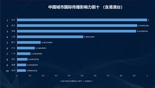 上海专业关键词排名优化，提升网站影响力与搜索引擎可见性的终极解决方案