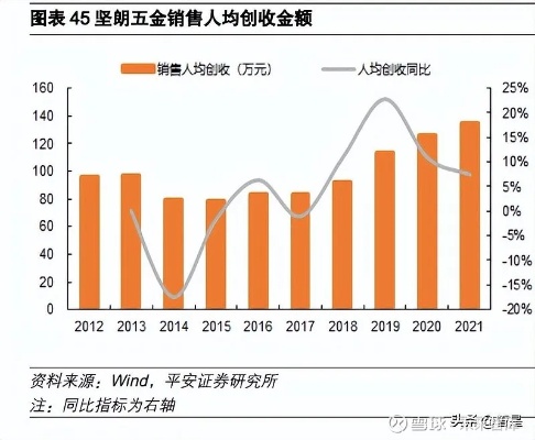 五金厂家如何实现盈利增长，策略与实践