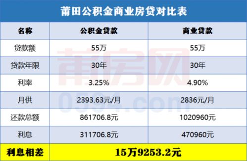 广州公积金贷款额度计算方法详解，如何轻松规划购房资金来源