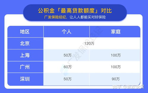 广州公积金贷款额度计算方法详解，如何轻松规划购房资金来源