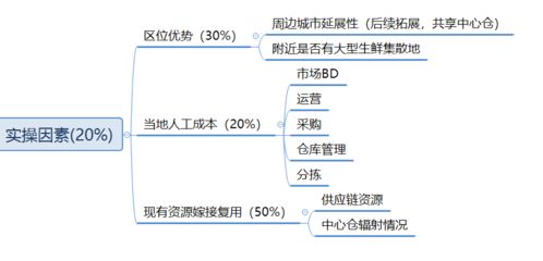 制衣厂的商业策略，如何选择最佳业务模式以增加收益