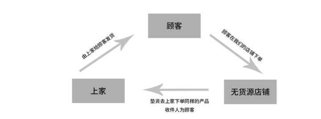 运用8万，探索无限可能，小额资金如何创造高回报的商业模式