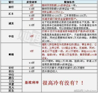 公积金贷款第一个月怎么还款，详细指南与建议