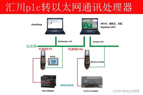 通辽汇川PLC控制器，引领工业自动化的新篇章