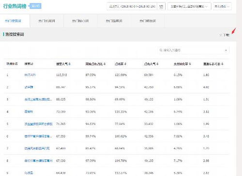 淘宝男孩子毛衣关键词优化，打造高转化率详情页的秘诀