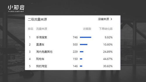 淘宝男孩子毛衣关键词优化，打造高转化率详情页的秘诀