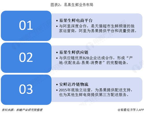 电商自动回复关键词优化，提升客户体验与提高销售额的关键策略