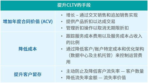 电商自动回复关键词优化，提升客户体验与提高销售额的关键策略