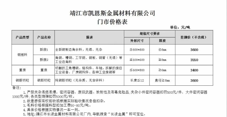 泰州本地五金厂家价格一览，打造一站式采购平台