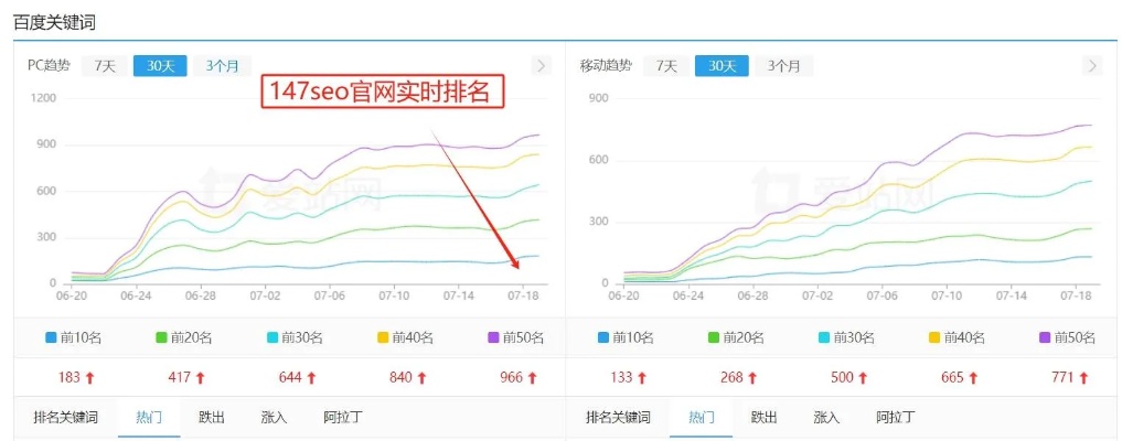 提升秀洲区百度关键词优化排名的策略与实践