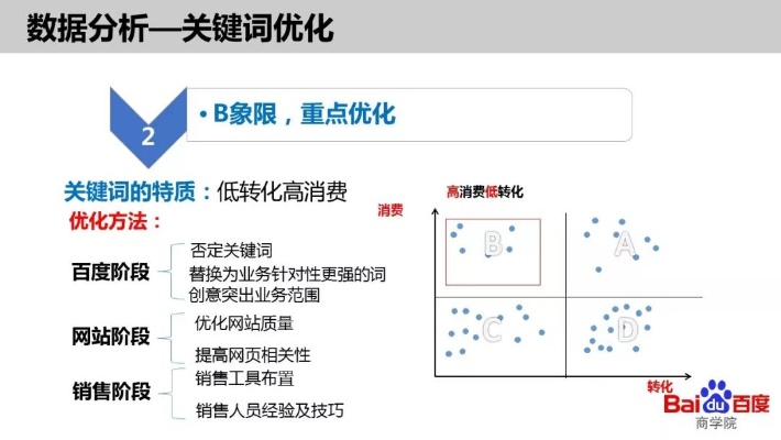 提升秀洲区百度关键词优化排名的策略与实践