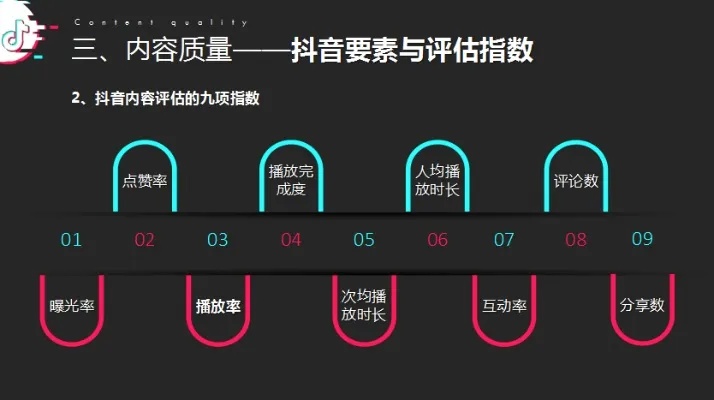 深度解析铁岭抖音关键词优化哪家好？打造高质量抖音营销策略