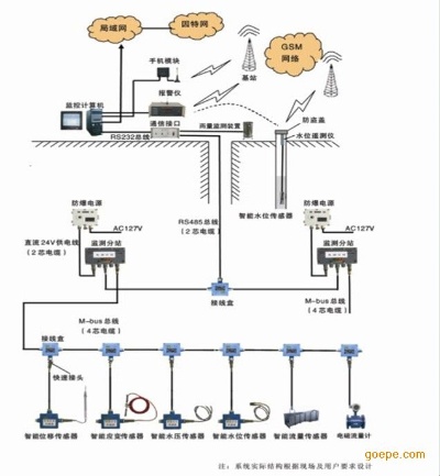 煤矿在线自动水文监测系统