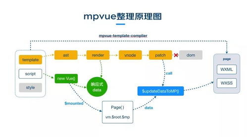 百度小程序HTML解析器，探索与实践