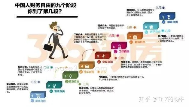 保洁大叔如何选择高薪工作，实现财务自由？