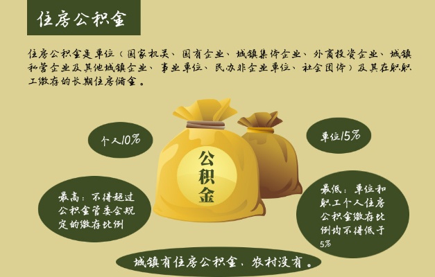 如何妥善保存和管理您的公积金