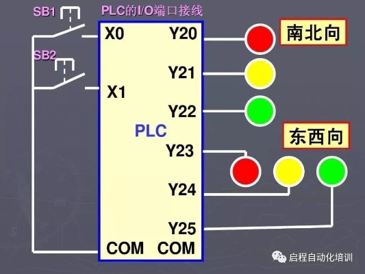 掌握PLC控制器点数的关键步骤