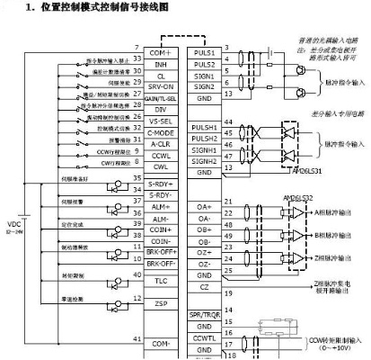 伺服控制器与PLC应用，实现高效自动化控制的关键