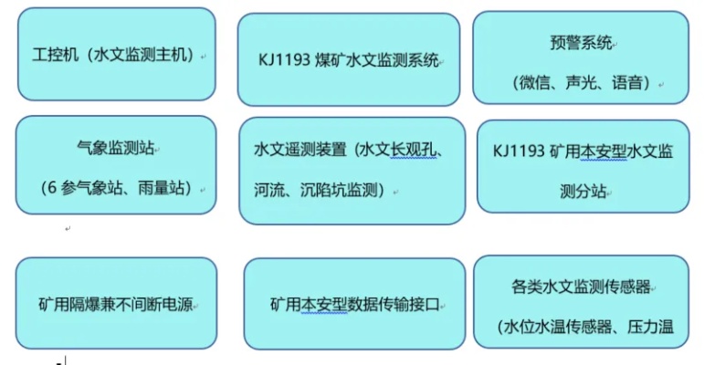 河南煤矿水文监测系统下载指南