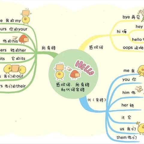 探索微信小程序单词大师，一款高效的英语学习工具