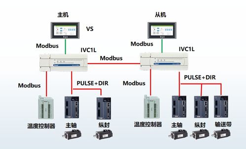 湖北隧道内PLC控制器，保障隧道安全的重要大脑