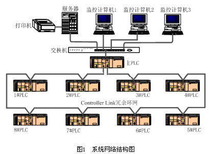 湖北隧道内PLC控制器，保障隧道安全的重要大脑