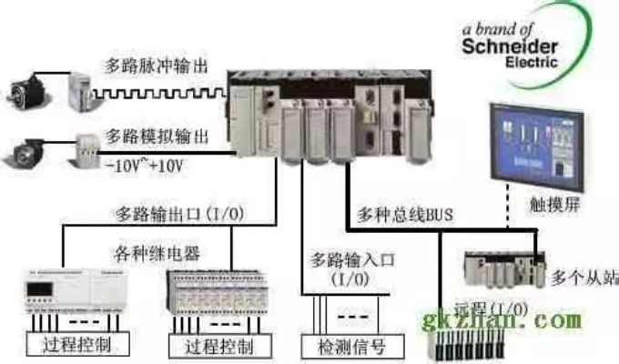 PLC控制器，原理、应用和发展趋势