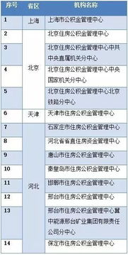 怎么转移公积金