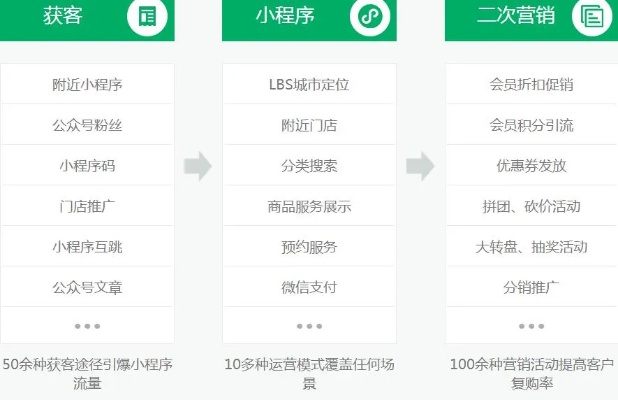 从零开始打造微信商城小程序，全面指南与实战经验