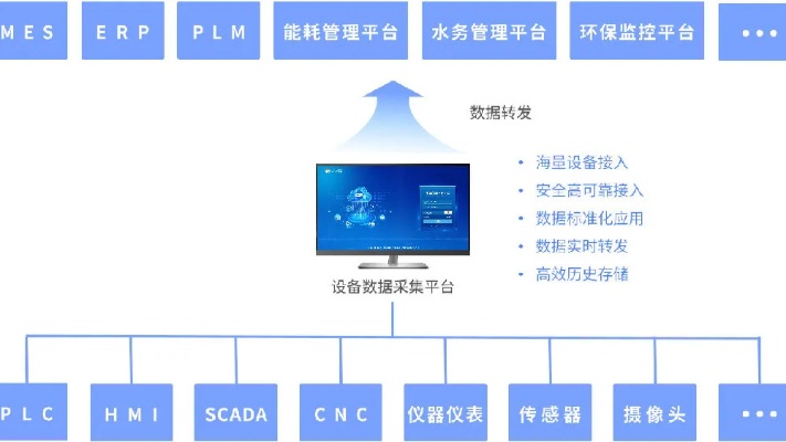 水文监测标准数据库，构建、管理与应用