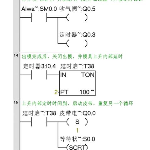 PLC控制器在成型机行业的应用及其优势分析