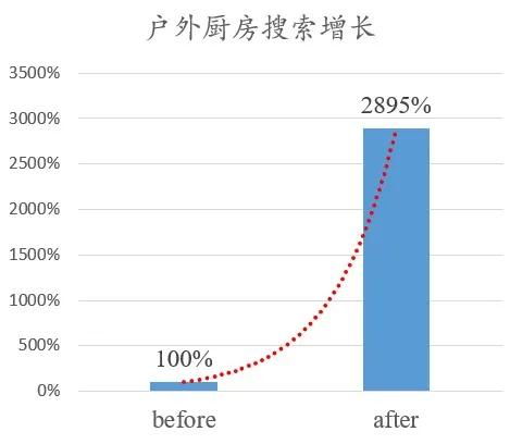 挖掘商机，哪些冻品批发品类具有较高的盈利潜力？