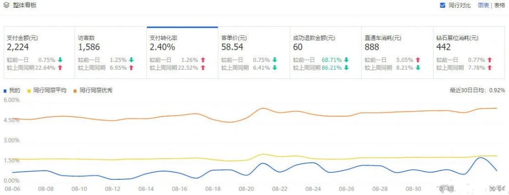 淘宝关键词优化攻略，提升店铺曝光与销量的秘密武器