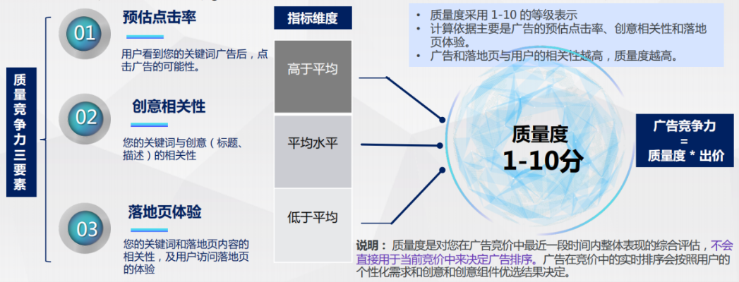 周宁县关键词优化排名推广策略与实践