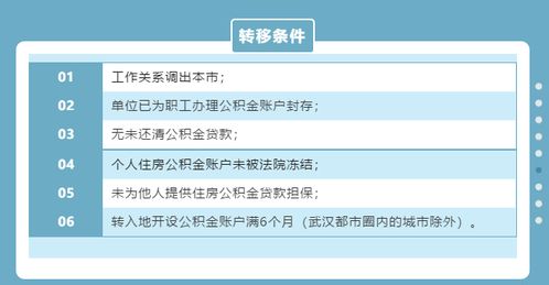 公积金怎么扣款？——详解公积金账户操作流程与扣款方式