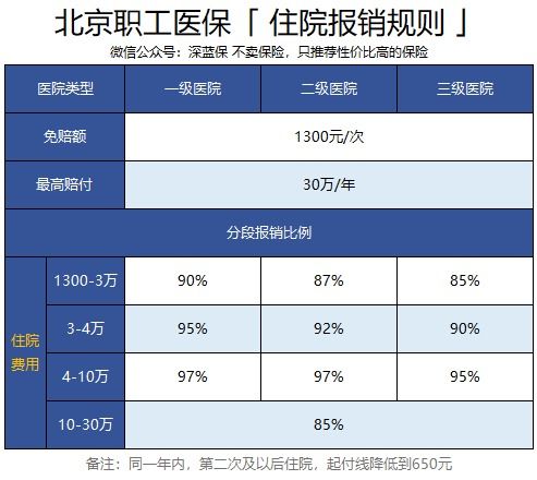 北京医保怎么办？一份指南带你了解北京医保政策