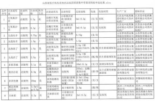 山西常见五金厂家现货，一站式采购解决方案助您轻松应对各类工程需求