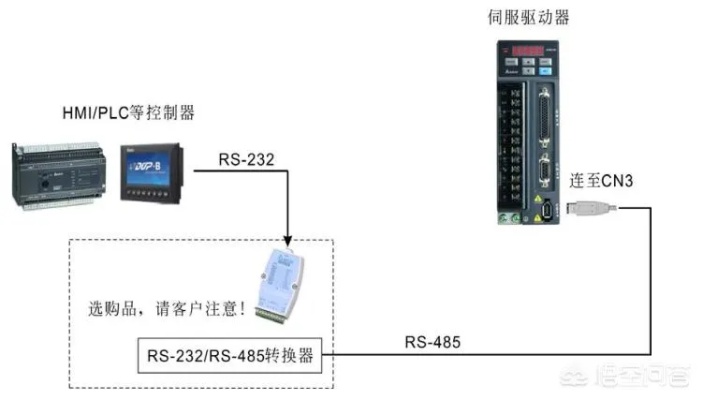 PLC伺服控制器设置全攻略，一步步教你轻松掌握