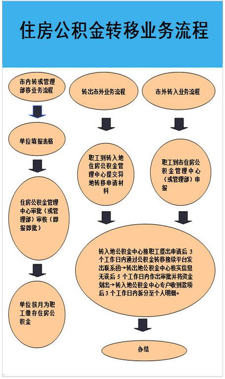 公积金入门指南，如何办理和使用公积金