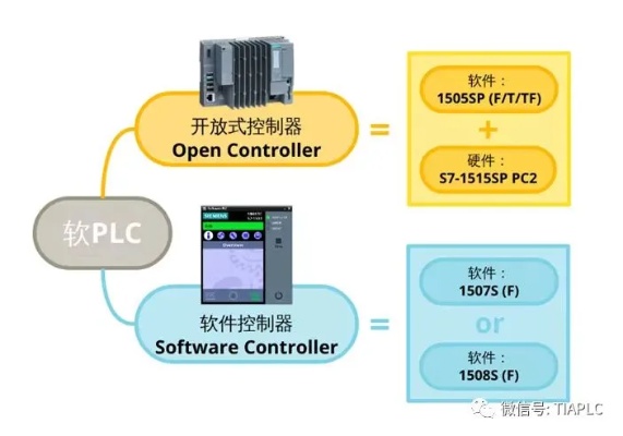 PLC与单元控制器，了解它们之间的关系和区别