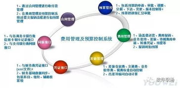 本溪关键词竞价优化多少钱？全面解析竞价优化费用及策略