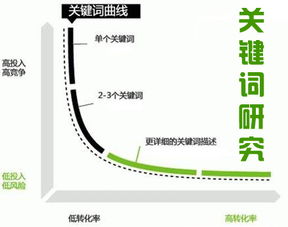 潜江市产品关键词优化优势解析，提升品牌知名度与市场竞争力