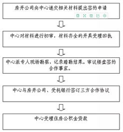 公积金怎么调整？详解公积金贷款利率、提取条件与操作流程