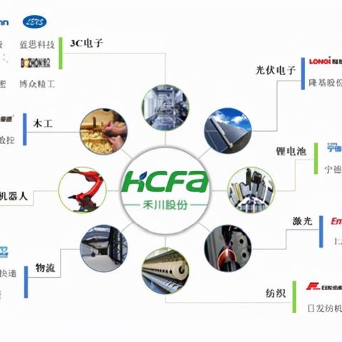 禾川PLC控制器厂家，专业品质，助力智能制造