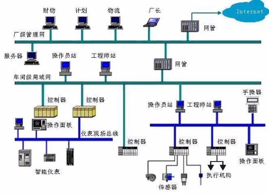 广东运动控制器与PLC技术在工业自动化领域的应用与前景探讨